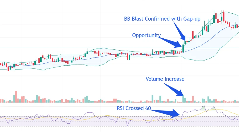 breakout candle chart