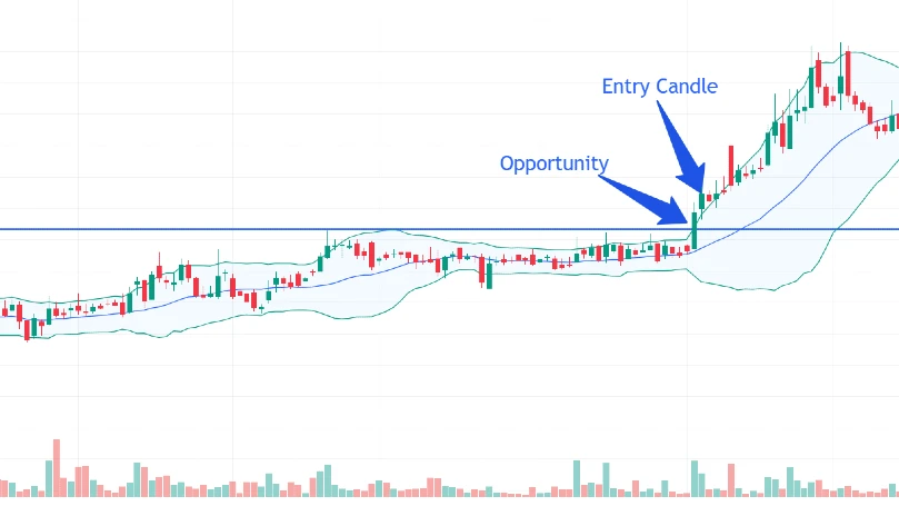 entry point candle