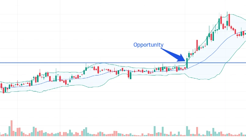 swing trading squeeze pattern