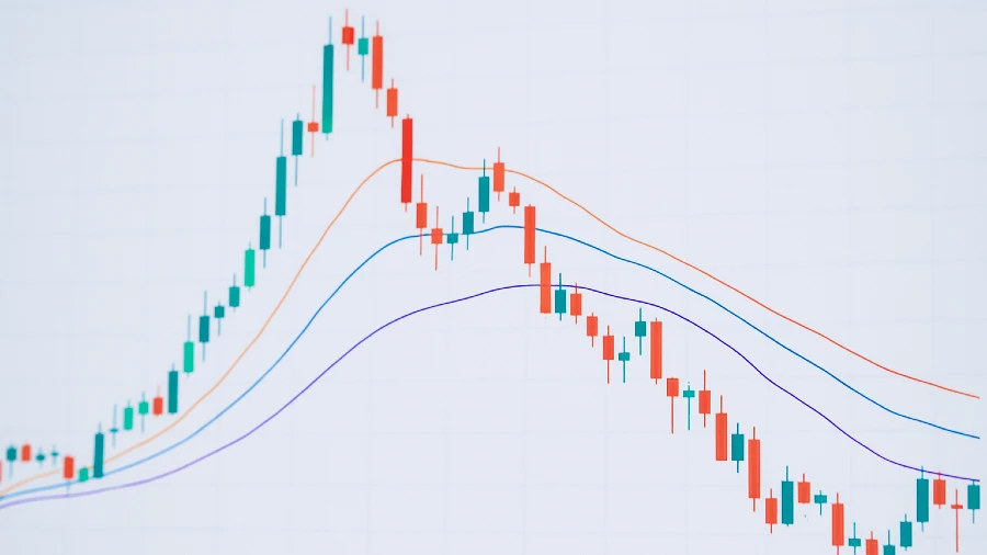 A candlestick chart with moving averages showing market trends and price action.