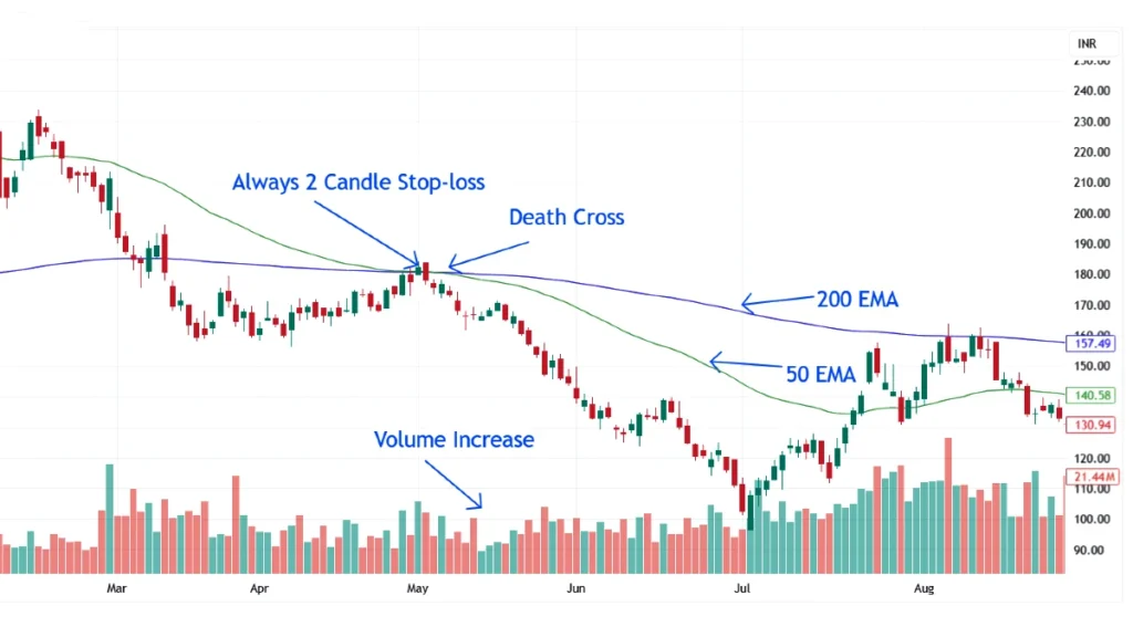 Death Cross